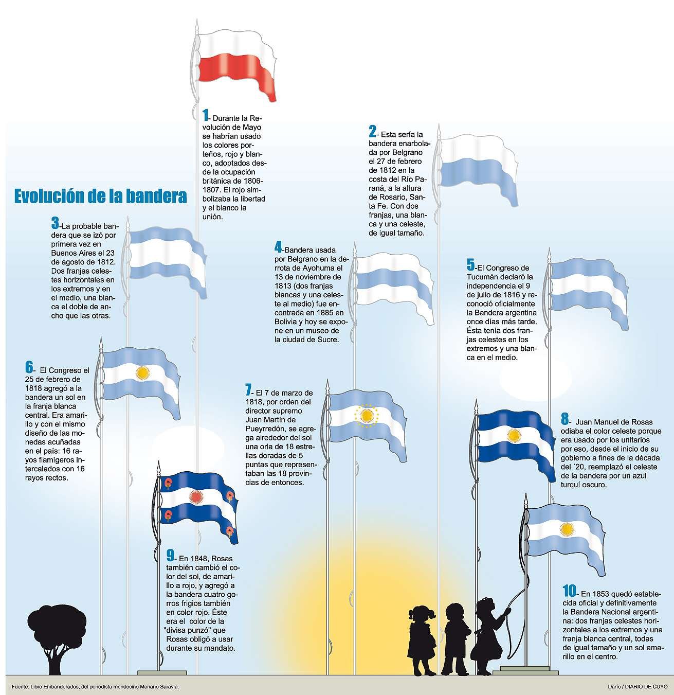 El la Bandera en la Patria Grande Argentina