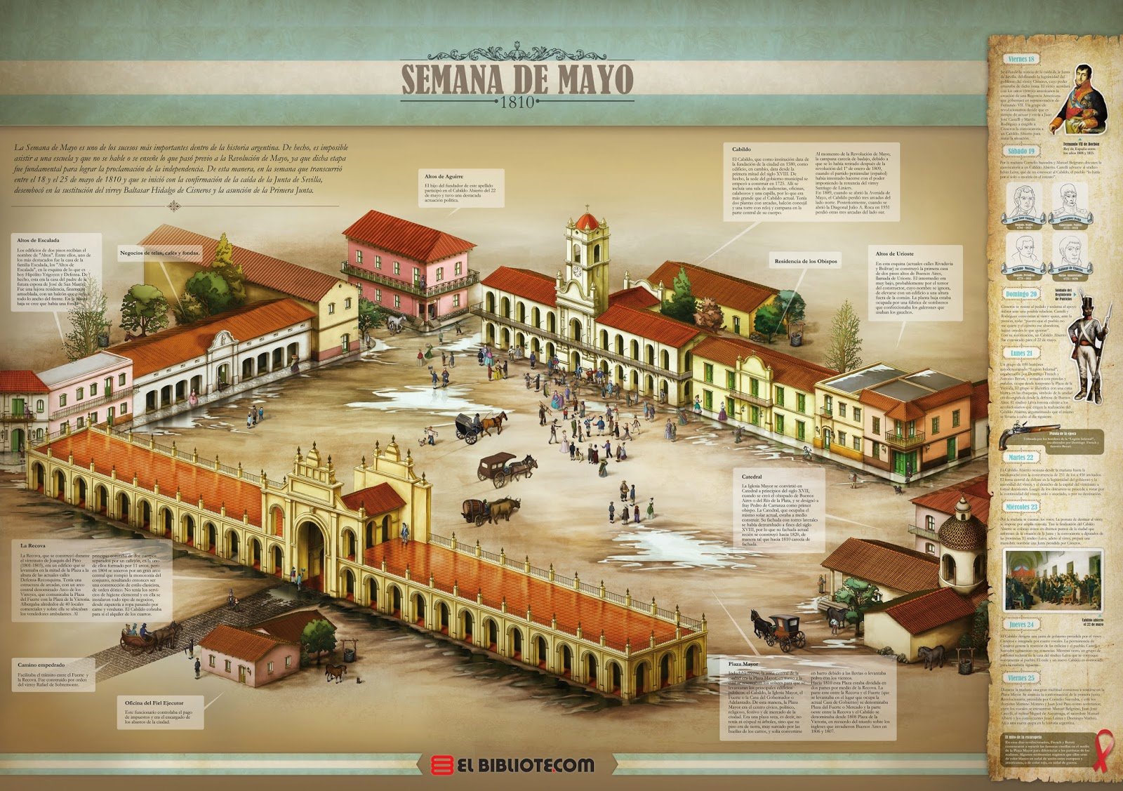 La primera representación de un sistema educativo en Buenos Aires 1810 Argentina