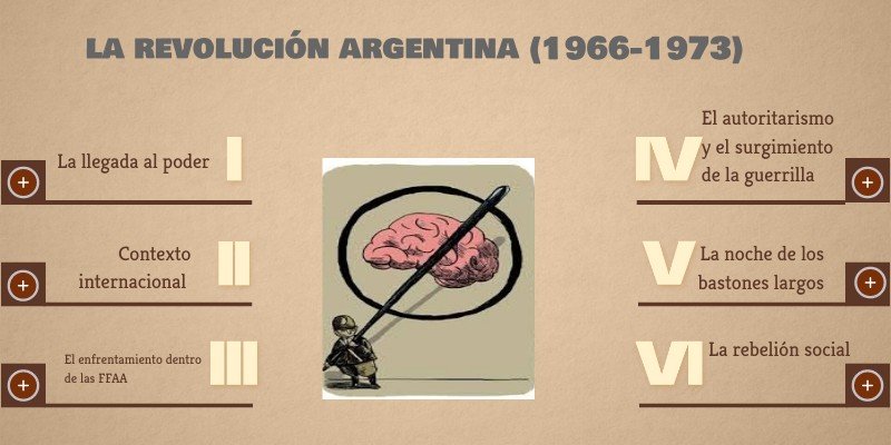 La Ley de la Revolución de 1865 Avances hacia la igualdad de género en Argentina Argentina
