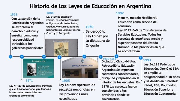 La primera ley de educación laica en Argentina de 1884 Argentina