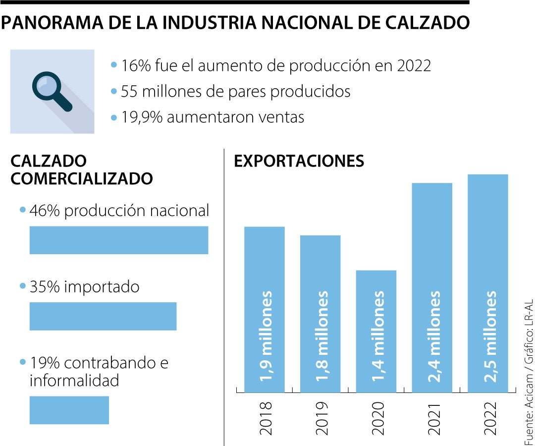 Los orígenes de la industria del calzado en Argentina un legado que data de 1872 Argentina
