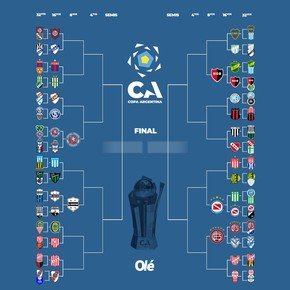 La llave de la Copa Argentina: con Argentinos, los cinco que ya están en octavos de final 
