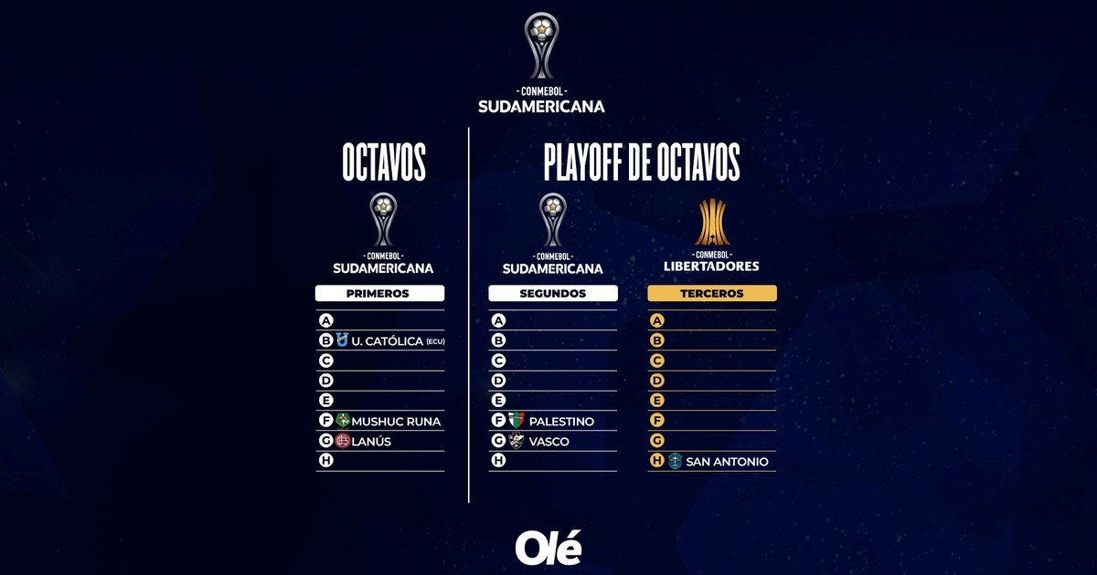 La definición de la Copa Sudamericana está a la vuelta de la esquina El ambiente de expectativa se intensifica con cada ... Descubre más sobre llegar, ronda,...