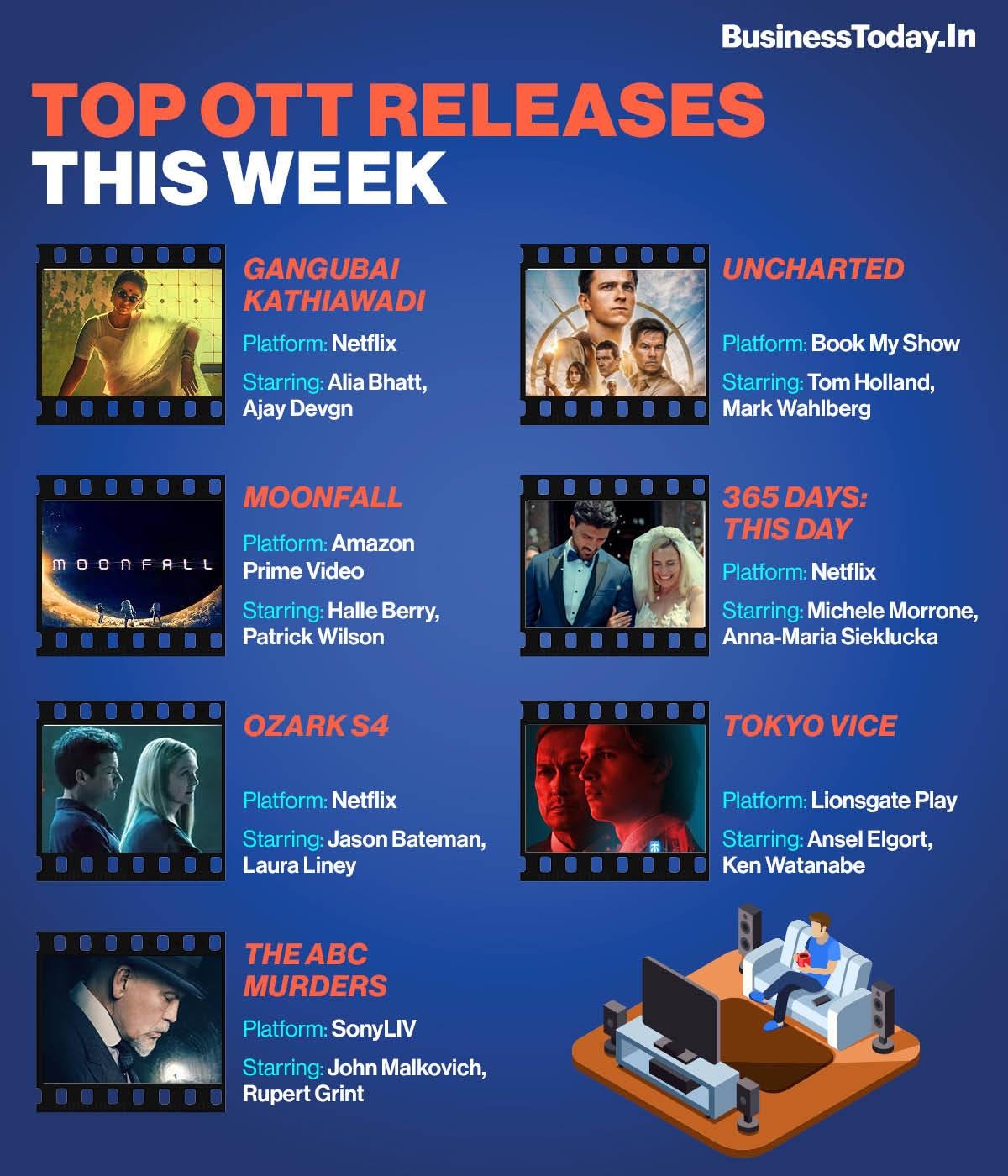 Whats new to streaming this week? (May 30, 2025)