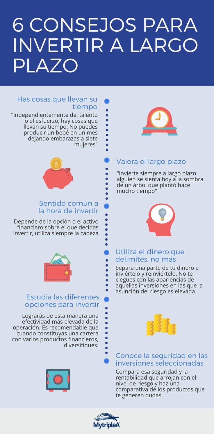 Cómo invertir en pesos a largo plazo en El Cronista, Finanzas
