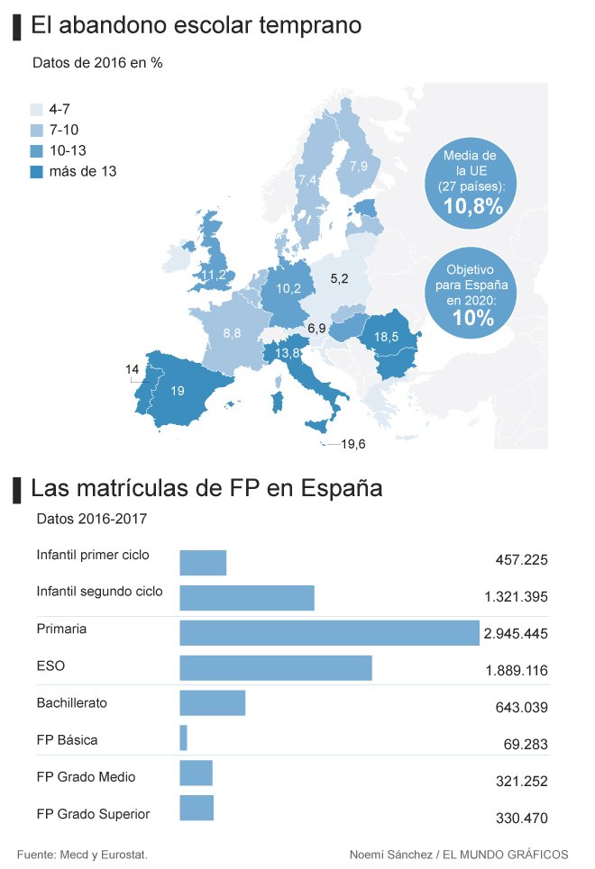 Los jóvenes abandonan Italia y el gobierno teme por la economía en El Cronista, Financial Times