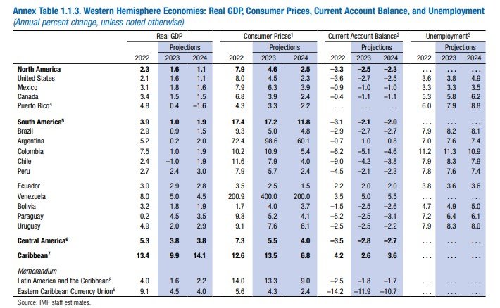 Inflación en El Cronista, Economía