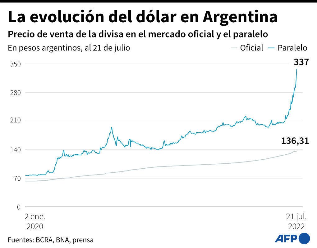 Subió el dólar en El Cronista, Finanzas Digitales