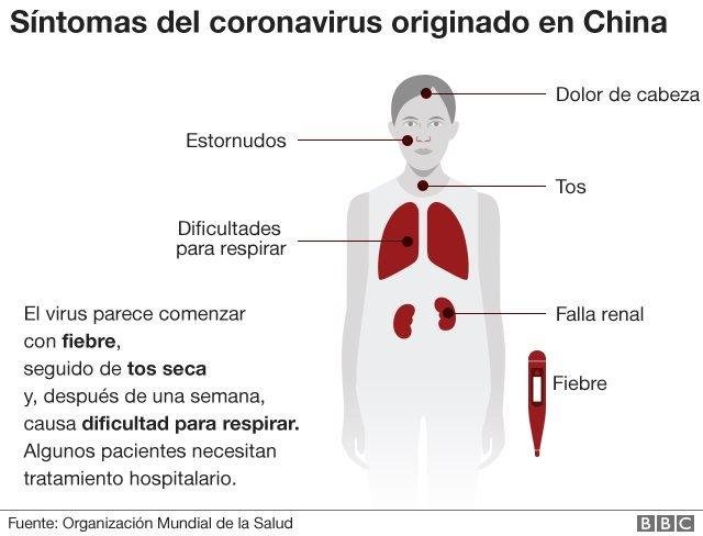 Síntomas de Covid 2025 en El Cronista, Información General