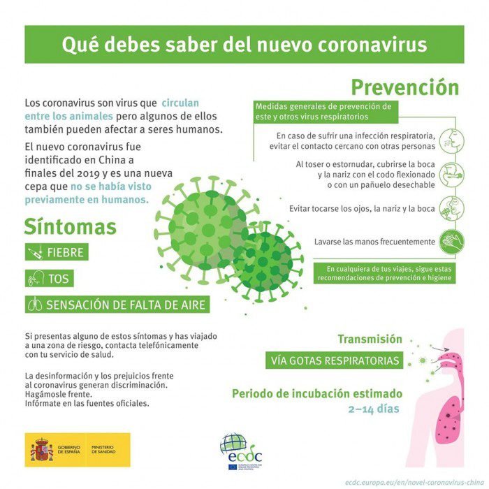 Síntomas de Covid 2025 en El Cronista, Información General