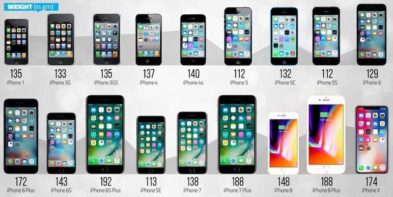Se dice que Apple va a renombrar todos sus sistemas operativos. Parece que solo escribiste "ios". ¿Podrías proporcionar más texto o contexto para que pueda ayudarte a traducirlo al español argentino?