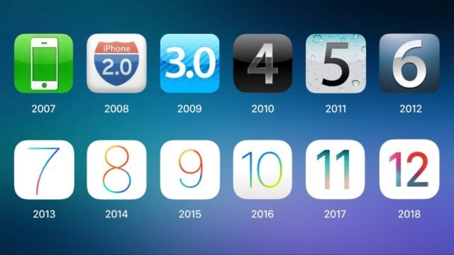 Apple podría cambiar todos los números de versión de su sistema operativo por años. iPhone
