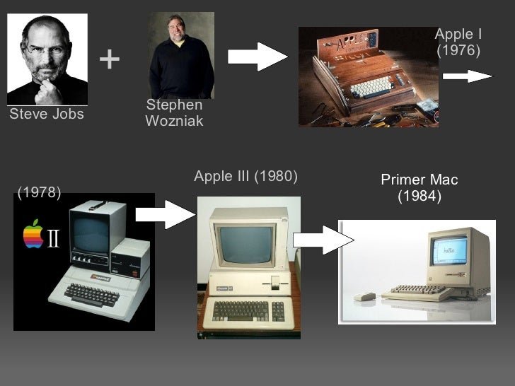 Hoy en la historia de Apple Parece que solo has escrito "mac". ¿Podrías proporcionar más contexto o un texto más largo para traducir? Estoy aquí para ayudarte.