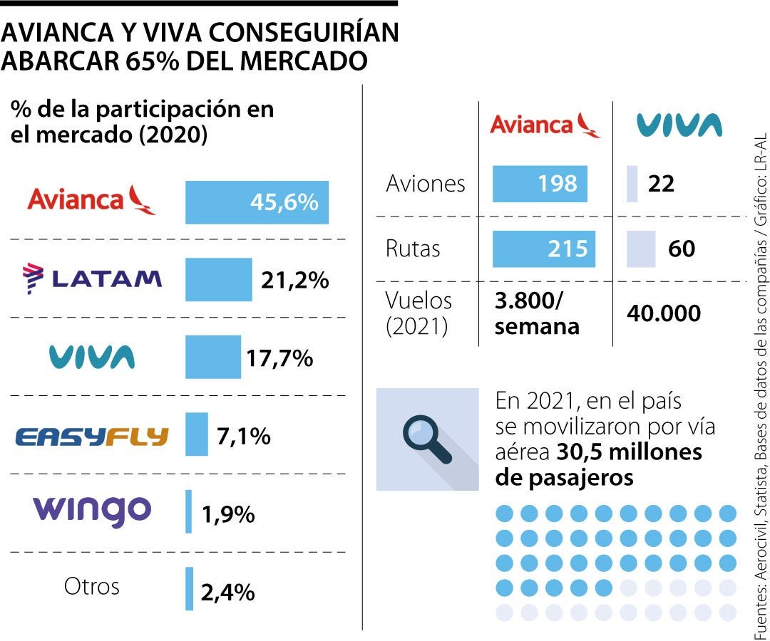 En abril hubo un 16% más de pasajeros aéreos en general en Destacados, Turismo