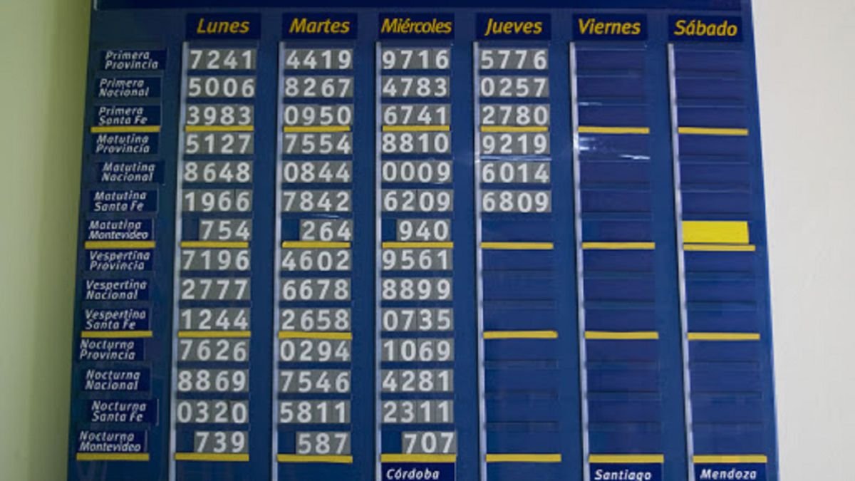 Quiniela Nacional y Provincia en El Cronista, Información General