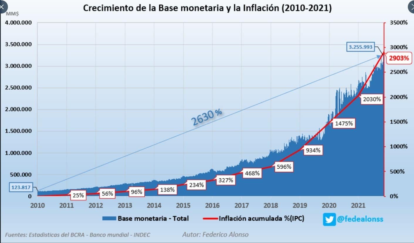 Inflación en El Cronista, Economía
