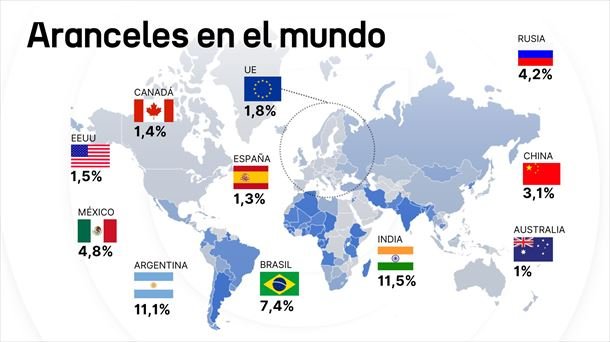 Las empresas europeas temen más a este factor de China que a los aranceles en El Cronista, Financial Times