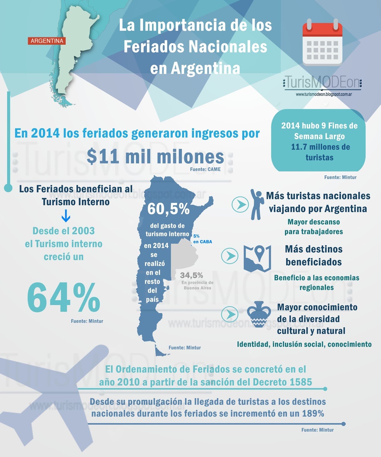 Feriados de junio en El Cronista, Información General