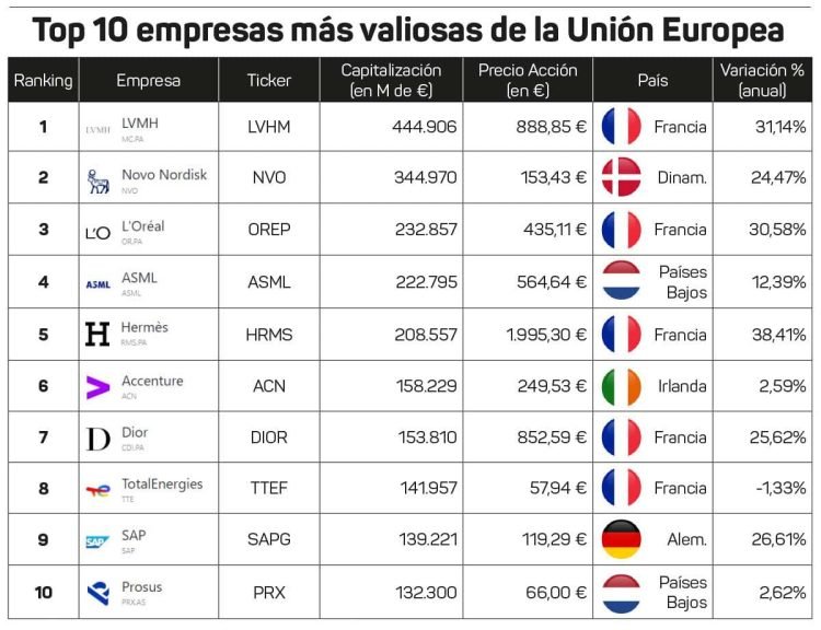 Las empresas europeas temen más a este factor de China que a los aranceles en El Cronista, Financial Times