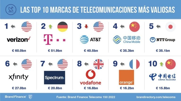 El Gobierno sanciona una de las compañías de seguros más importantes del país en El Cronista, Economía