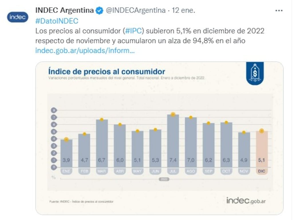 Inflación de mayo en El Cronista, Economía