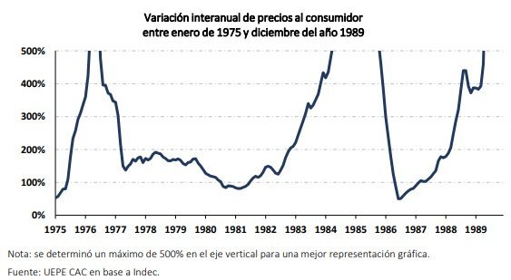 Inflación de mayo en El Cronista, Economía