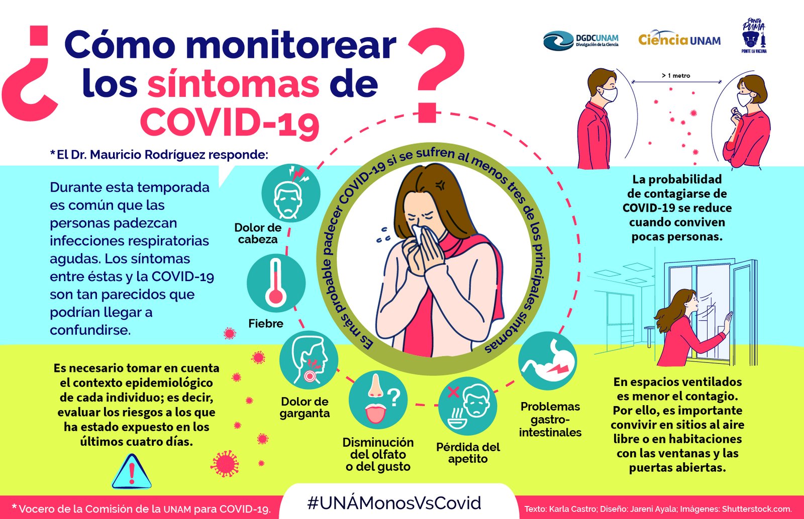 Síntomas de Covid 2025 en El Cronista, Información General