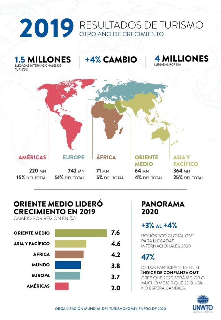 De exitosa empresaria emiratí a liderar el turismo internacional en Redacción Clarín, La