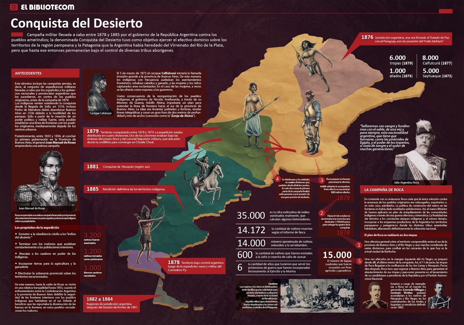 La Conquista del Desierto y su Impacto en la Identidad Nacional Argentina