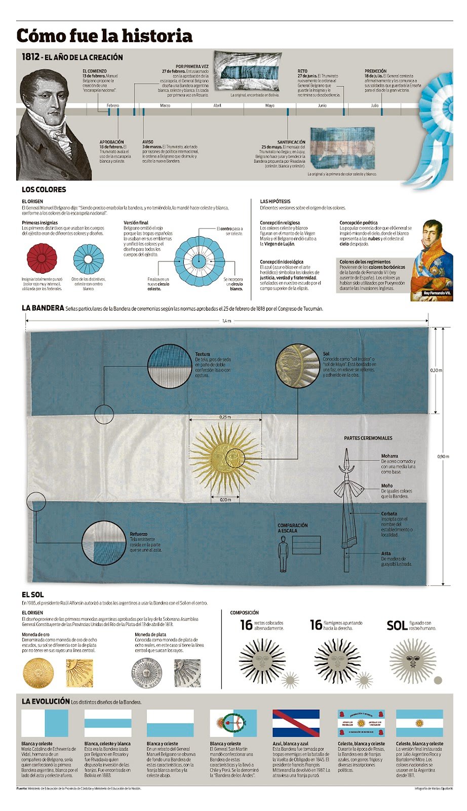 la bandera La historia de su creación y significado Argentina