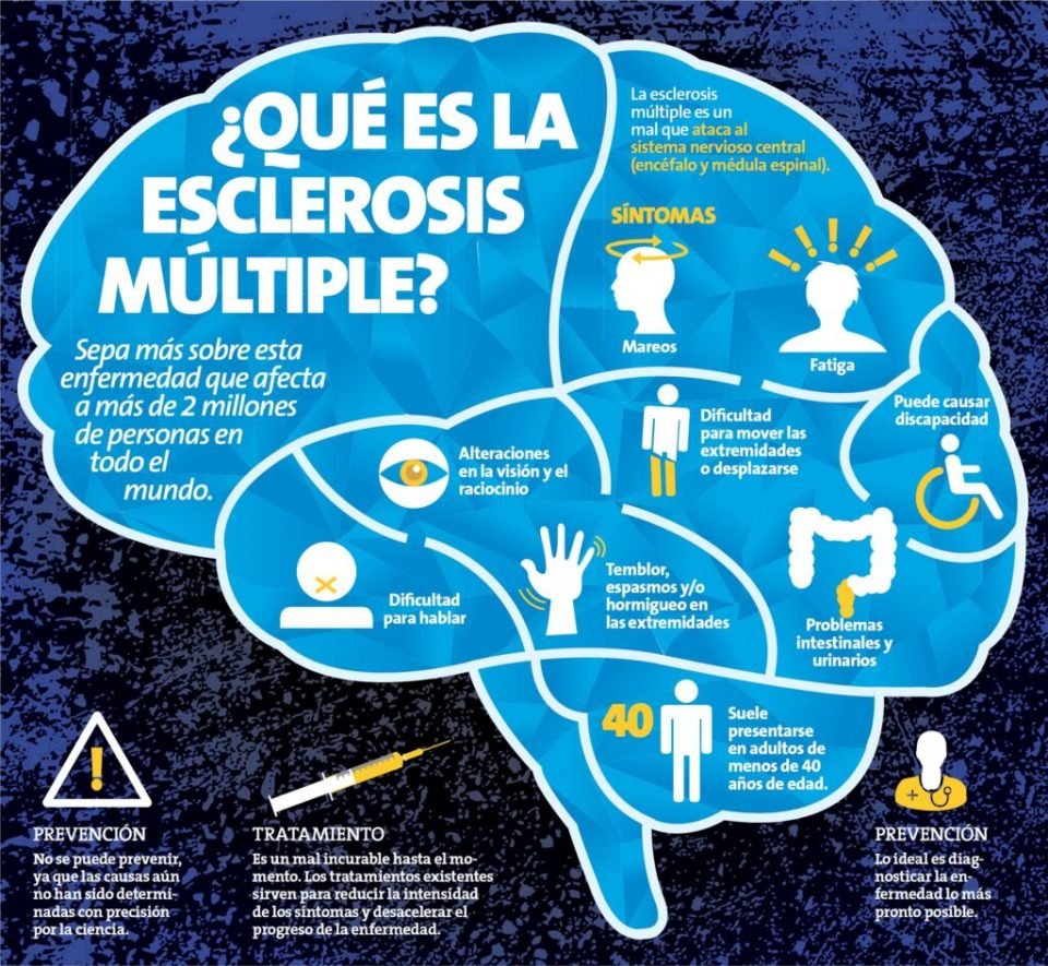 El Día Internacional de la Esclerosis Múltiple en Argentina Argentina
