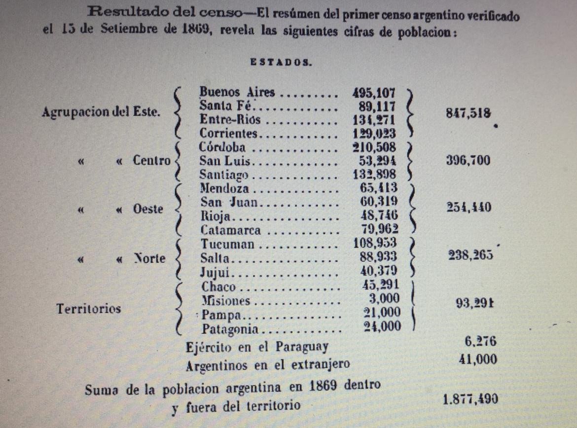 El Primer Censo Nacional de 1869 Fundando las Bases de la Estadística en Argentina Argentina