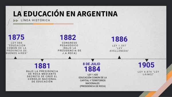 El nacimiento de la Educación Pública en Argentina Historia del de 1884 Argentina