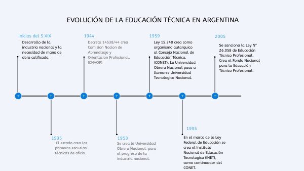 El nacimiento de la Escuela de Educación Técnica Argentina