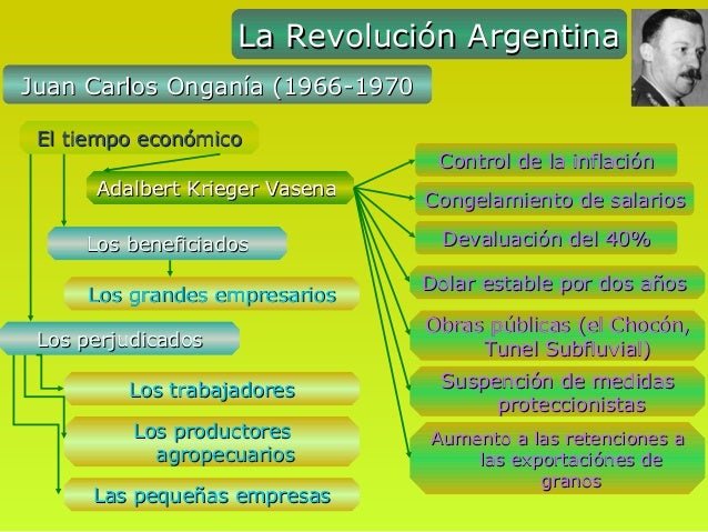 La Revolución de los 7000 Argentina
