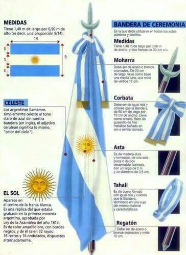 La Consagración de la Bandera Nacional Argentina