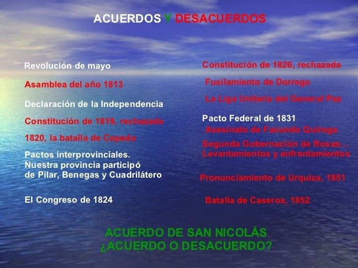 El Acuerdo de San Nicolás Una Propuesta de unificación en tiempos de caos Argentina