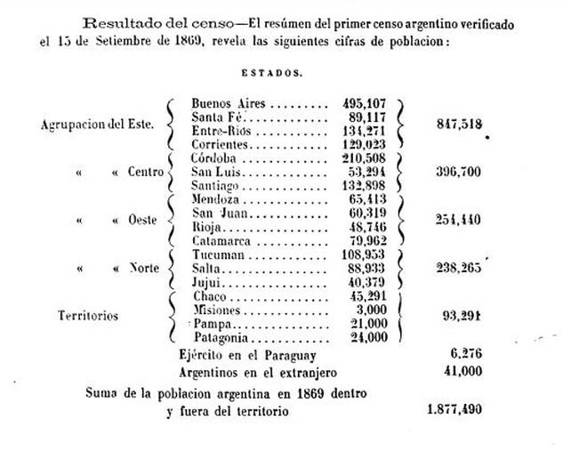 El Primer Censo Nacional de 1869 Fundando las Bases de la Estadística en Argentina Argentina