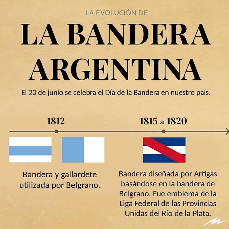 El nacimiento de la Bandera de Buenos Aires Argentina