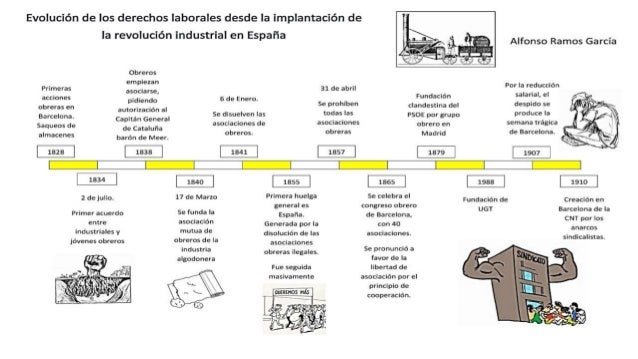 La creación de la primera legislación laboral en Argentina Argentina