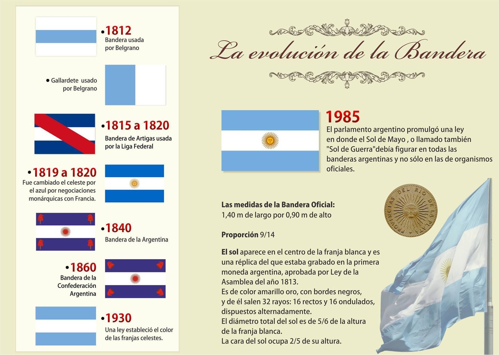 El día que Argentina reconoció a sus científicas La creación del Consejo Nacional de Investigaciones Científicas y Técnicas CONICET Argentina