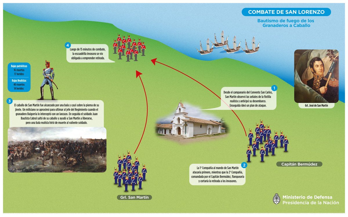 La Batalla de San Lorenzo La Revolución en la Frontera Argentina