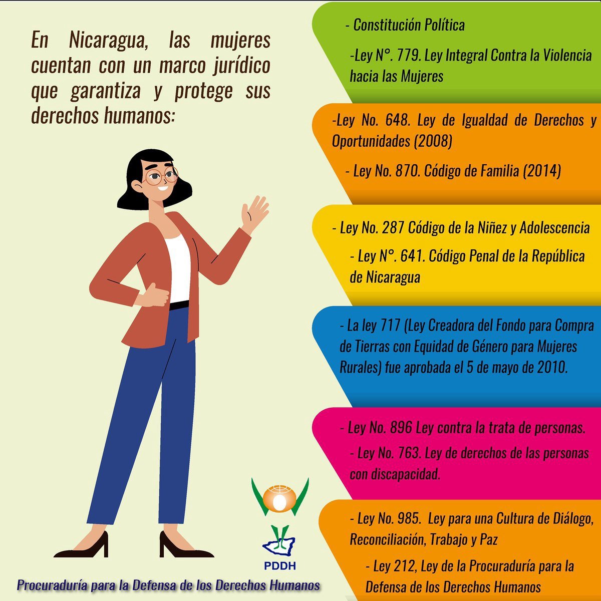 La Ley de Protección a la Mujer Un hito del  de 1947 Argentina