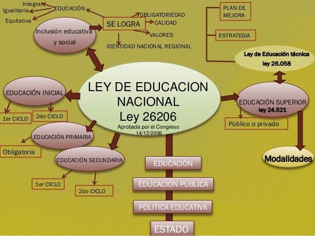 La Ley de Educación Común de 1884 Un hito en la educación argentina Argentina