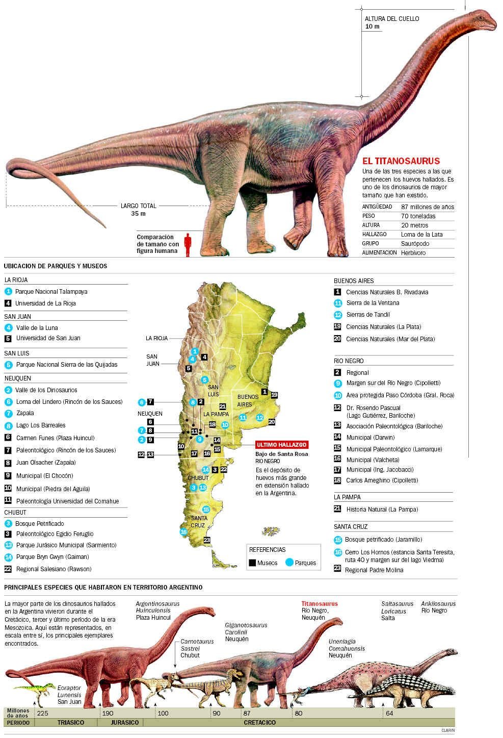 El nacimiento de la paleontología argentina El descubrimiento de los dinosaurios en Patagonia Argentina