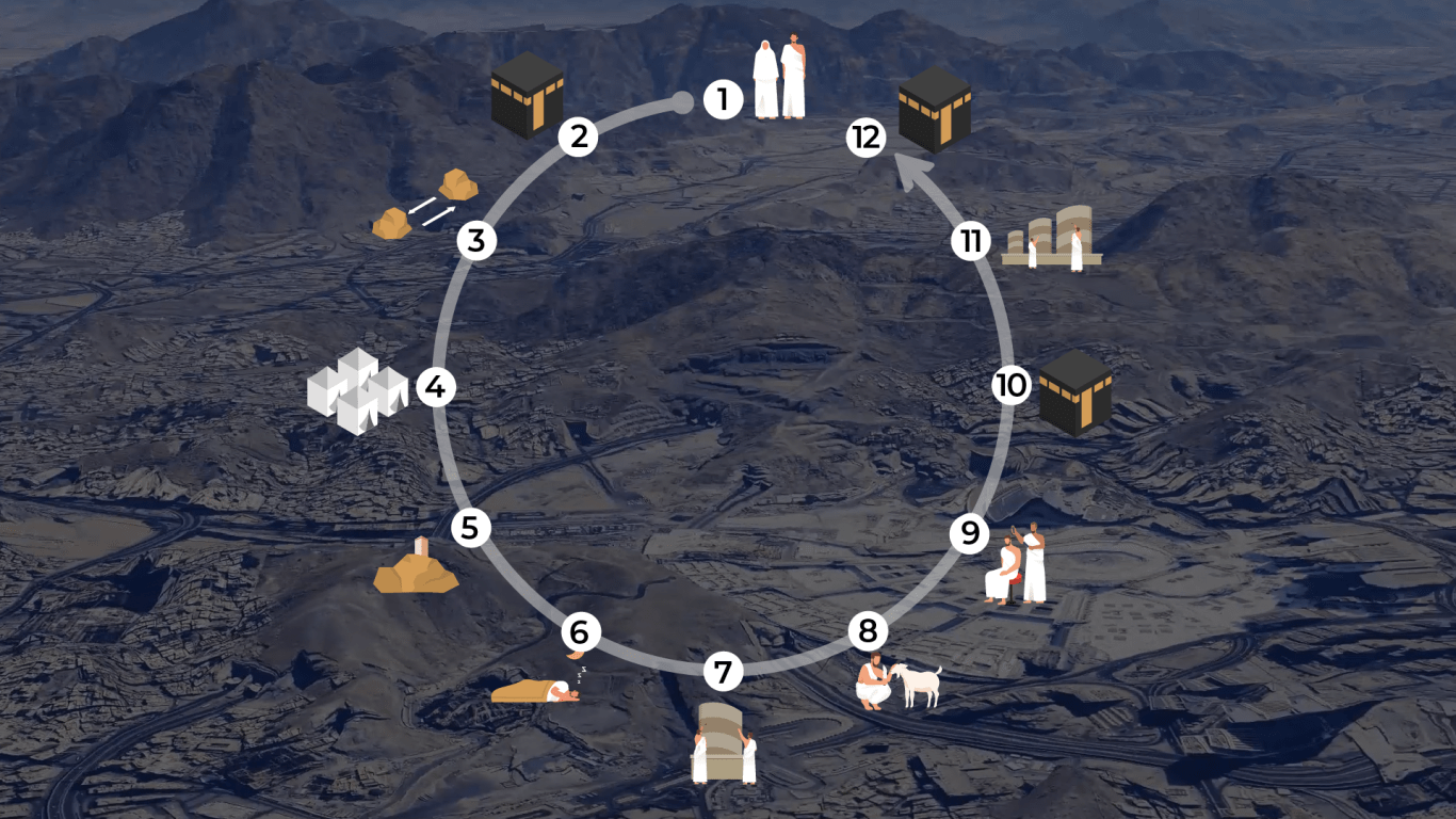 INTERACTIVE - Hajj Desktop opening-1748874280