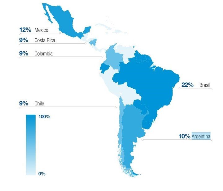 Las estadísticas de los ataques de ransomware en el sector financiero. Infografía. Duke University - Digi Americas