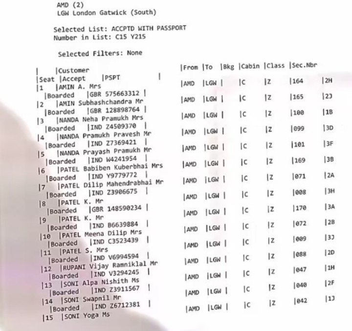 Parte de la lista de pasajeros que dio a conocer Air India. Fuente: Times of India