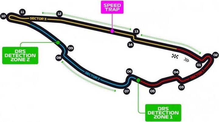 El circuito Gilles-Villeneuve: velocidad y técnica.