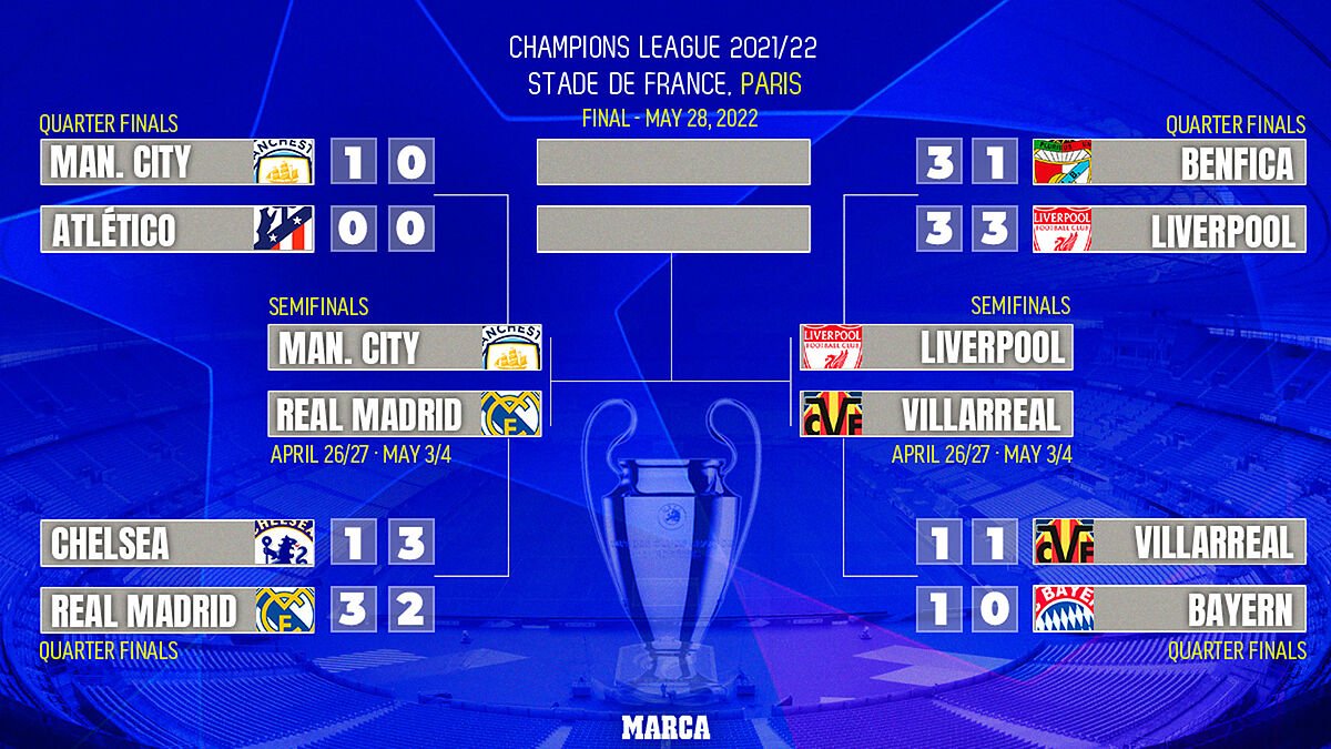 Champions League Final 2025: Where To Watch, Start Time, Channel, UEFA Champions League Final Streaming Info